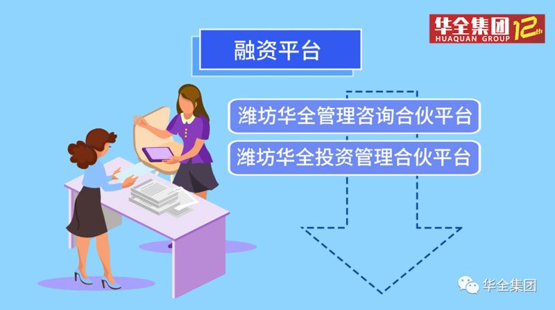 華全集團(tuán)設(shè)立融資平臺(tái)，即濰坊華全管理咨詢(xún)合伙平臺(tái)和濰坊華全投資管理合伙平臺(tái)